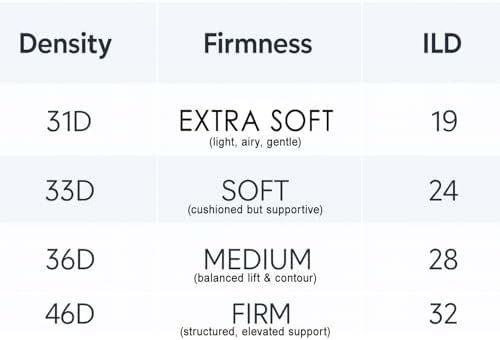 OrganicTextiles Naturlatex-Kissen King Size aus Bio-Baumwolle, weich & GOTS-zertifiziert, ideal für Nackenschmerzlinderu