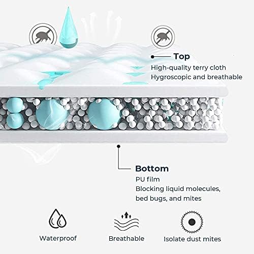 Bedecor 2er Set wasserdichte Baumwolle Kissenbezug - Atmungsaktiv & Anti-Milben für besseren Schlaf, Weiß 40x80cm