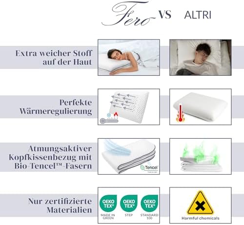 Ferò Nackenstützkissen 70x40x12 aus Memory-Foam – Atmungsaktiver Luxus für erholsame Nächte – Oeko-TEX zertifiziert!