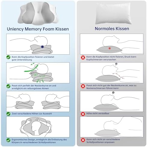 Orthopädisches Nackenkissen von – Memory Foam Kopfkissen für besten Schlafkomfort bei Nacken- und Schulterschmerzen für