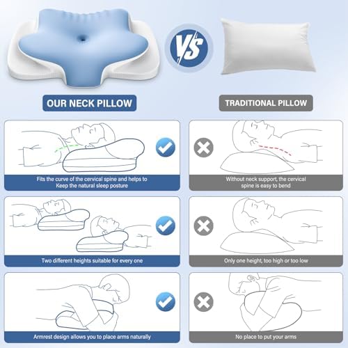 Nackenstützkissen von – Atmungsaktives Memory Foam Kissen für ergonomischen Schlaf in allen Positionen